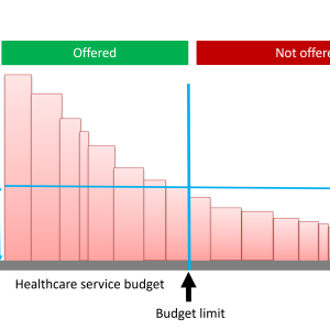 Cost-Effectiveness Analysis | Expert Health Economics Services