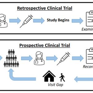 Retrospective Study Statistical Analysis Support